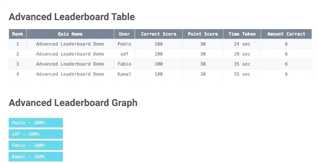 深入解析六款最受欢迎的WordPress游戏化插件-5