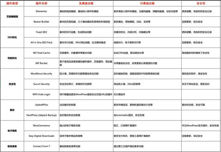 提升网站性能的 WordPress 插件清单大揭秘！-15