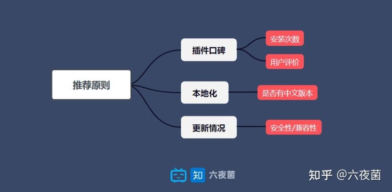 提升WordPress网站功能的十款必备插件推荐