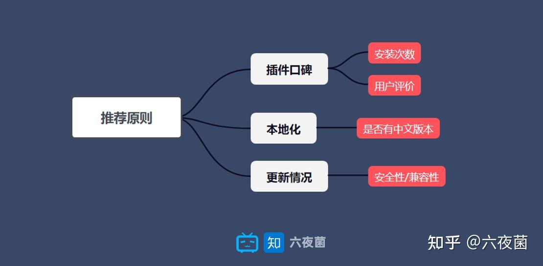提升WordPress网站功能的十款必备插件推荐