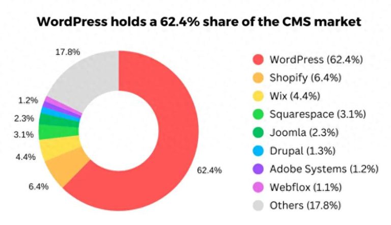 优化WordPress网站速度：哪些插件让你排名下滑？