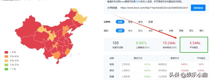 提升网站速度：EWWW Image Optimizer汉化版全解析-10