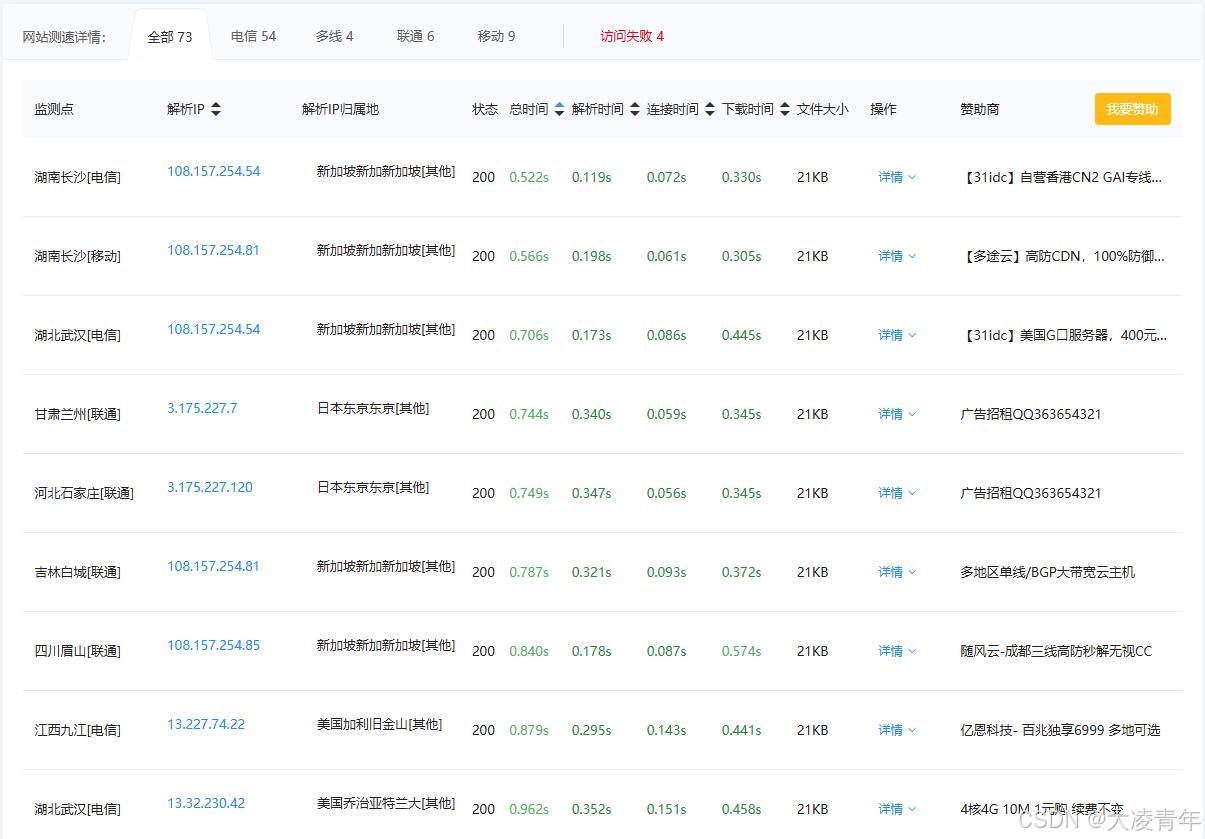 程序员必看!提升效率的 IntelliJ IDEA 插件精选,让你的开发环境瞬间升级!-11