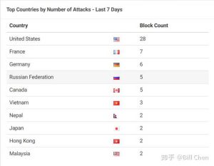 新手必备！WordPress网站搭建必装插件推荐大揭秘