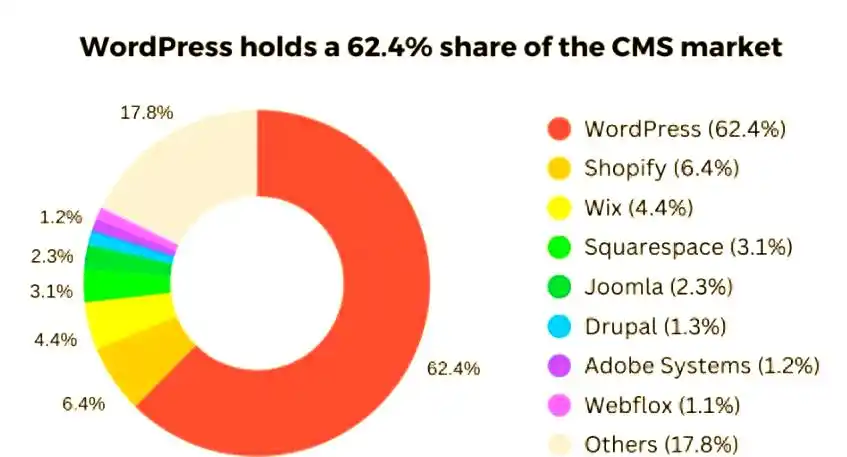提升网站性能的WordPress插件影响及优化策略全解析