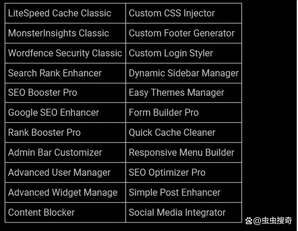 超六千个WordPress网站遭遇黑客攻击!插件供应链安全隐患曝光-5