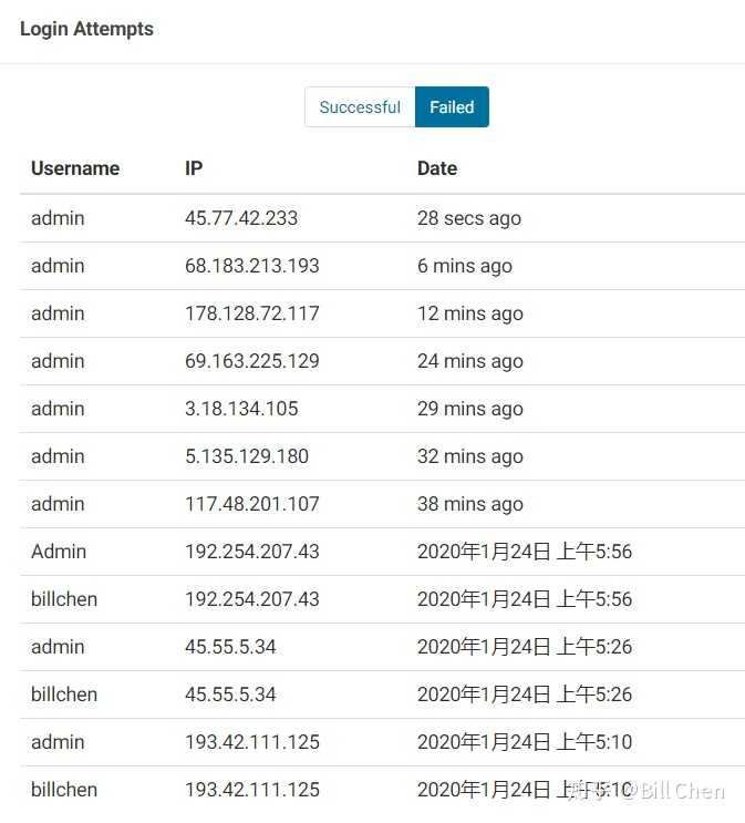 新手必备！WordPress网站搭建必装插件推荐大揭秘-2