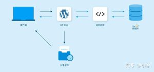 提升WordPress性能的终极优化秘籍