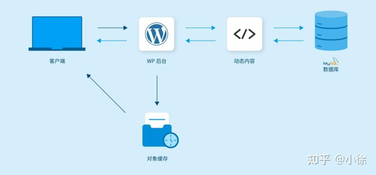 提升WordPress性能的终极优化秘籍