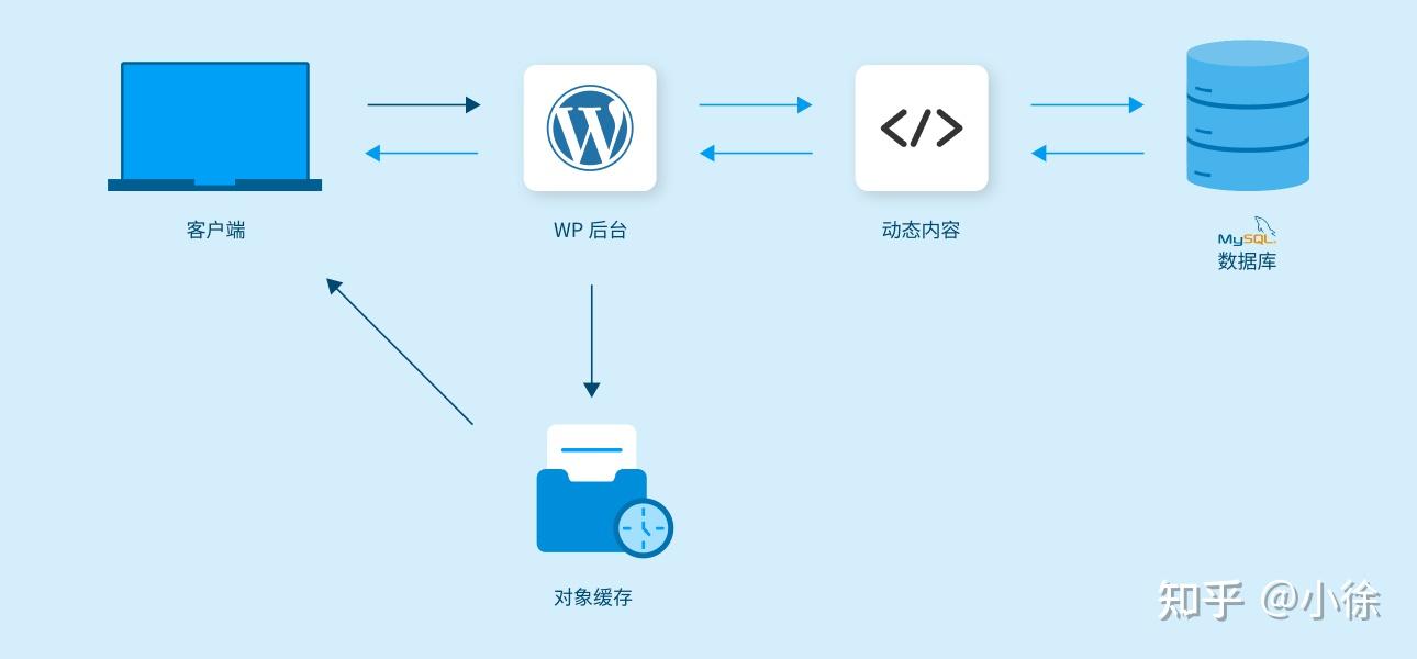 提升WordPress性能的终极优化秘籍