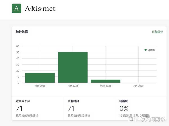 打造成功外贸独立站必备的WordPress插件推荐！-2