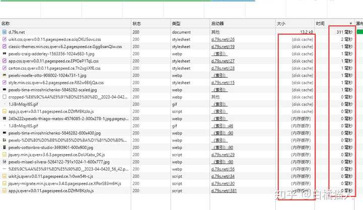 提升WordPress速度的有效解决方案！-3
